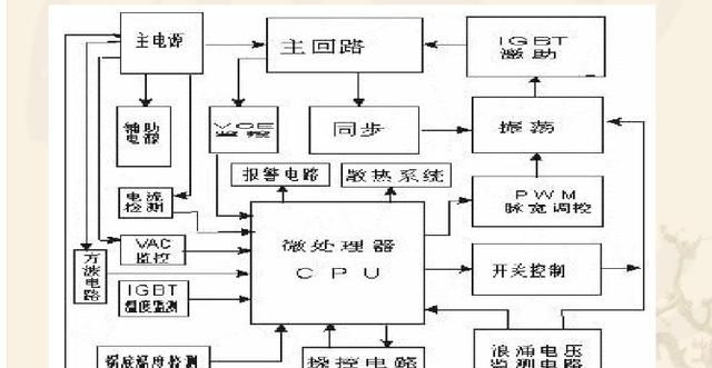 电磁炉的工作原理是什么,美的电磁炉工作原理讲解图6