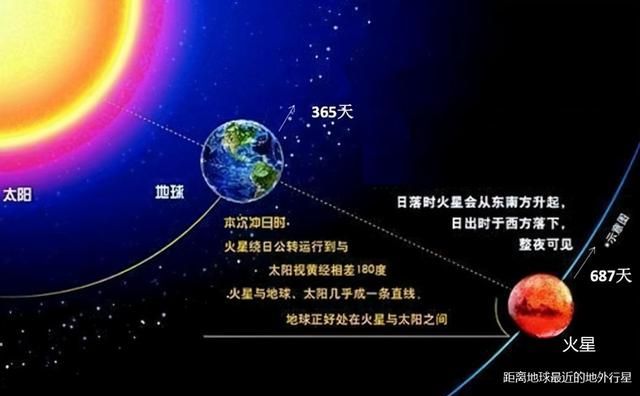 宇航员登陆火星是否能回到地球图2