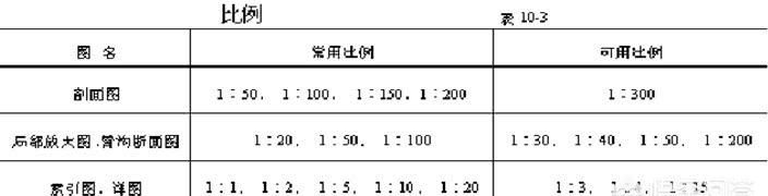 建筑施工图纸怎么看
，快速学会看建筑施工图纸图1