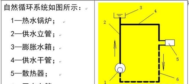 建筑施工图纸怎么看
，快速学会看建筑施工图纸图2