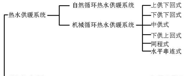 建筑施工图纸怎么看
，快速学会看建筑施工图纸图3