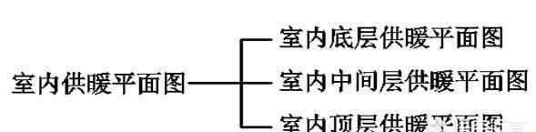 建筑施工图纸怎么看
，快速学会看建筑施工图纸图10