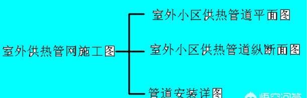 建筑施工图纸怎么看
，快速学会看建筑施工图纸图17