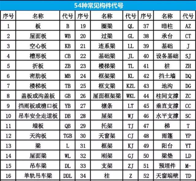 建筑施工图纸怎么看
，快速学会看建筑施工图纸图37