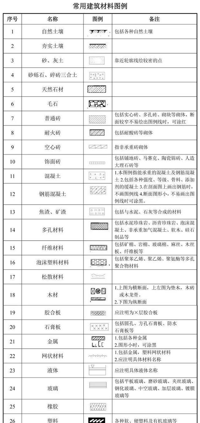 建筑施工图纸怎么看
，快速学会看建筑施工图纸图38