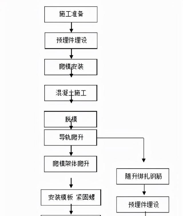 爬架和爬模的区别图3