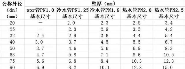 水管的各种型号和对应的尺寸,水管尺寸规格表及分类图1