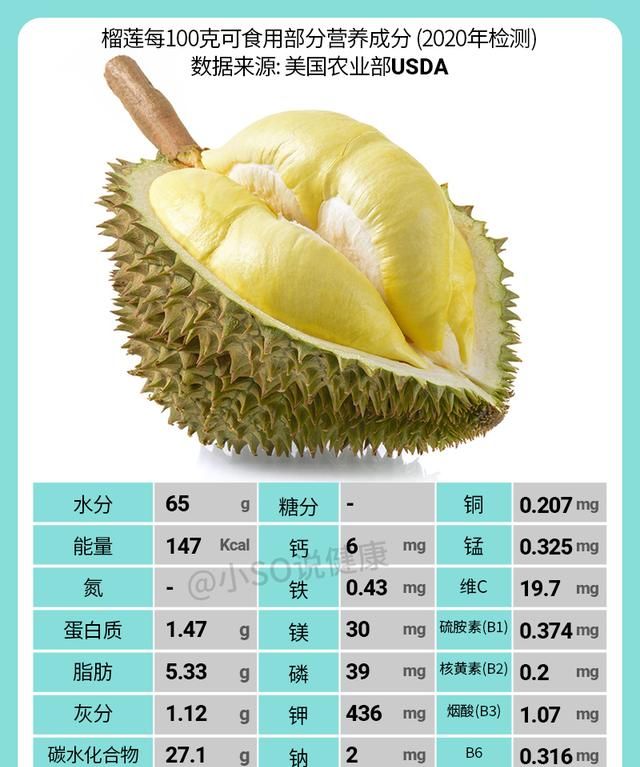 榴莲和百香果的哪个营养价值高,百香果和榴莲哪个是水果之王图1