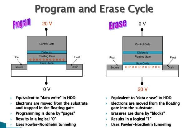 怎样看ssd固态硬盘还有多少寿命图6