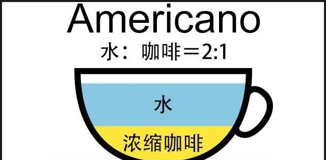 咖啡有哪些种类有什么区别图2