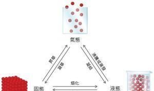 物理变化和化学变化是包含关系吗图2