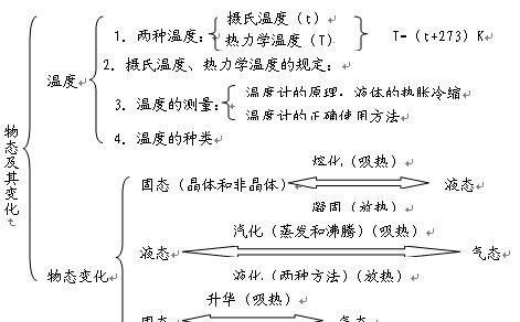 物理变化和化学变化是包含关系吗图3