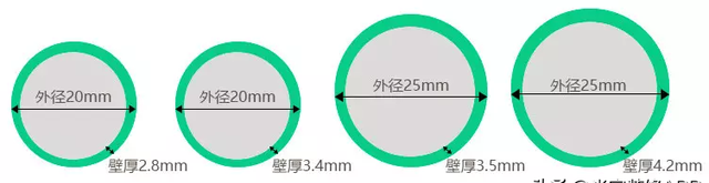 装修水电施工过程中,选购水管需要注意什么问题图5