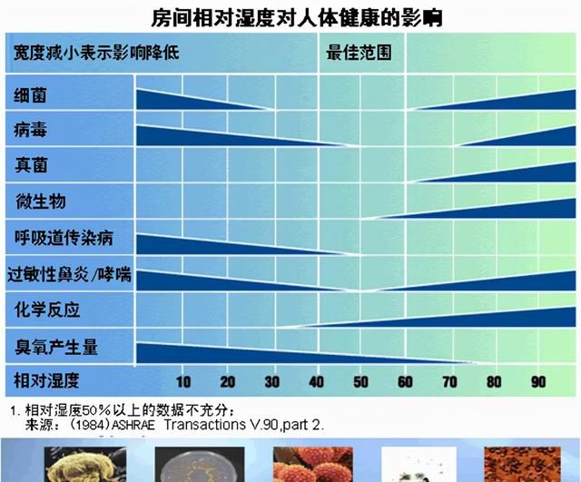 冬天室内干燥用加湿器好吗图1