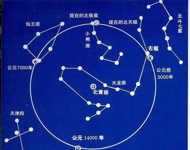 地支如何代表十二个月,十二地支中哪个月为子月图2