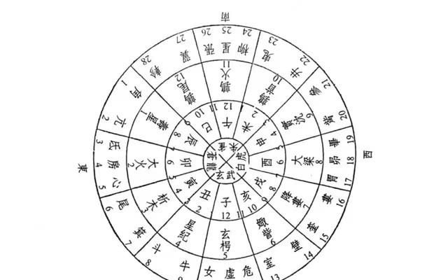 地支如何代表十二个月,十二地支中哪个月为子月图3