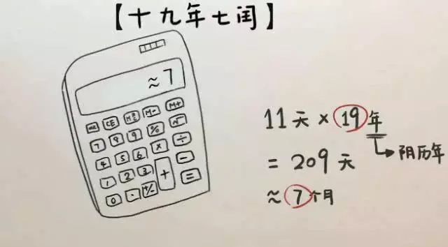 能被4整除的就是闰年吗(年份的后两位能整除4就是闰年吗)图5