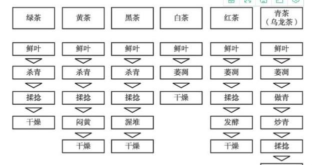 喝乌龙茶有什么效果好吗,喝乌龙茶有何好处图11