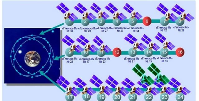 人造卫星的用途有什么图10