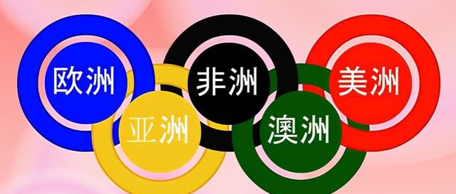 你知道奥运五环标志是如何诞生的吗，奥运五环颜色分别代表什么？图1