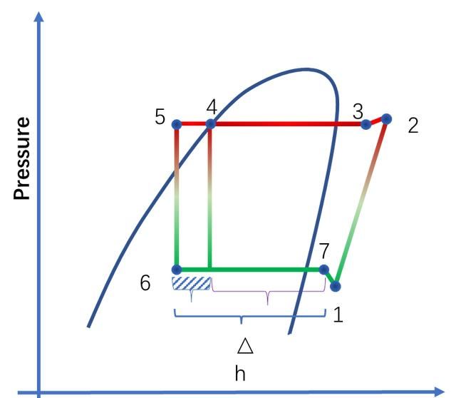 空调制冷的科学原理是什么(空调制冷是什么科学原理)图1