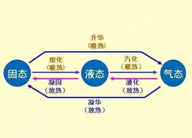 空调制冷的科学原理是什么(空调制冷是什么科学原理)图3