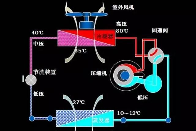 空调制冷的科学原理是什么(空调制冷是什么科学原理)图6