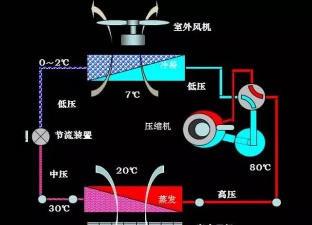 空调制冷的科学原理是什么(空调制冷是什么科学原理)图7