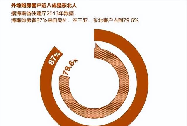 为什么说三亚是东北的第四个省(东北自驾游到海南三亚)图12