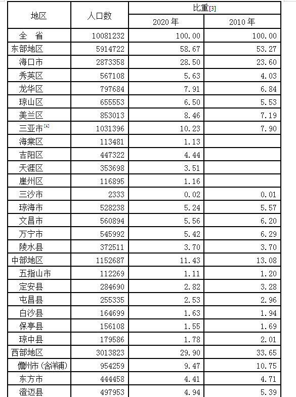 为什么说三亚是东北的第四个省(东北自驾游到海南三亚)图15