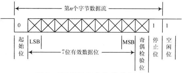 串口通信422和485的区别(信捷tg765触摸屏串口是485还是232)图3