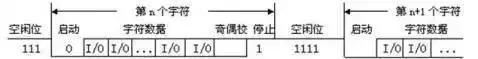 串口通信422和485的区别(信捷tg765触摸屏串口是485还是232)图4