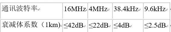 串口通信422和485的区别(信捷tg765触摸屏串口是485还是232)图19