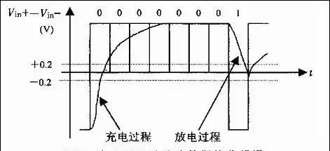 串口通信422和485的区别(信捷tg765触摸屏串口是485还是232)图22