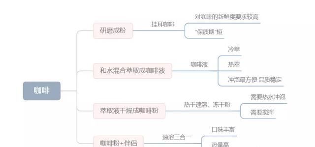 打工人必囤咖啡这3款便宜又好喝图5