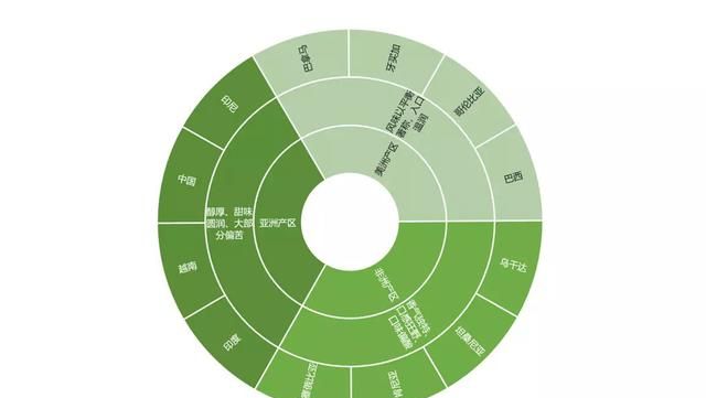 打工人必囤咖啡这3款便宜又好喝图6