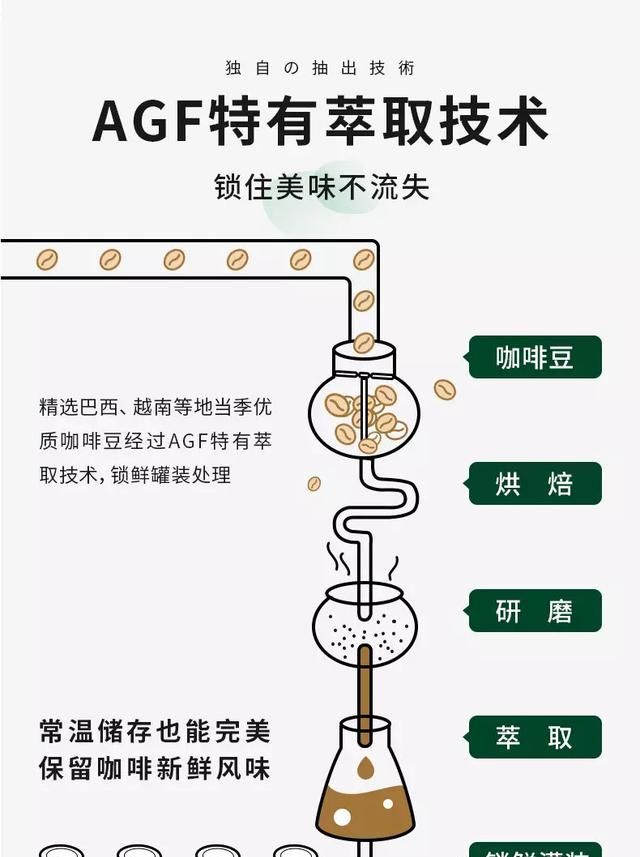 打工人必囤咖啡这3款便宜又好喝图33