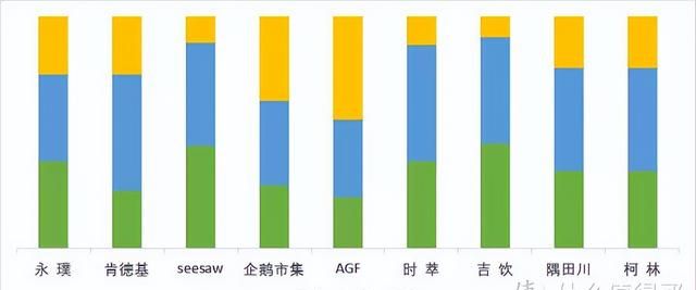 打工人必囤咖啡这3款便宜又好喝图63