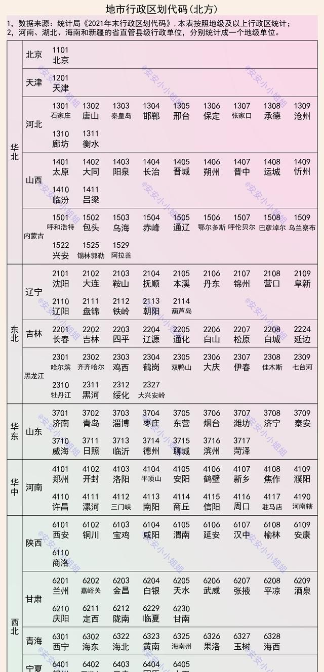 各城市身份证号码,城乡代码查询最新图1