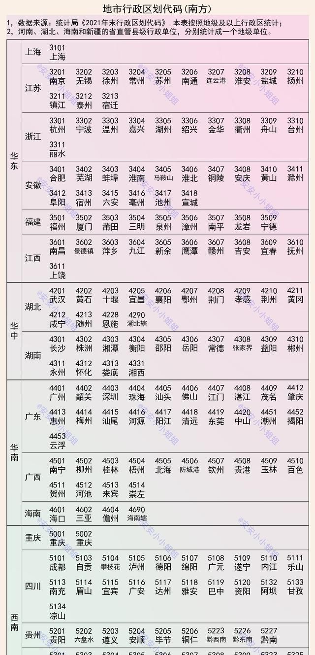 各城市身份证号码,城乡代码查询最新图2