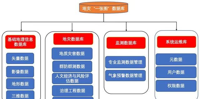 突发性地质灾害的监测预警问题图2