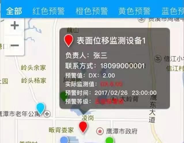 突发性地质灾害的监测预警问题图5