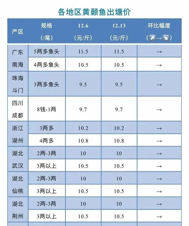 黄颡鱼寄生虫图片图1