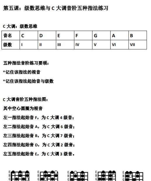 如何练好吉他的指型(sol指型吉他教学)图3