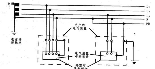 零线和地线短接,会有什么危险吗图1