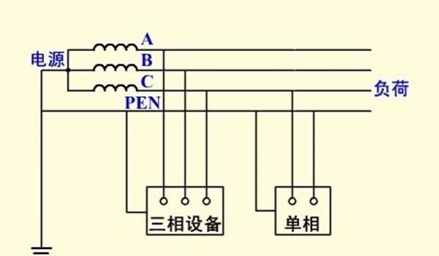 零线和地线短接,会有什么危险吗图2