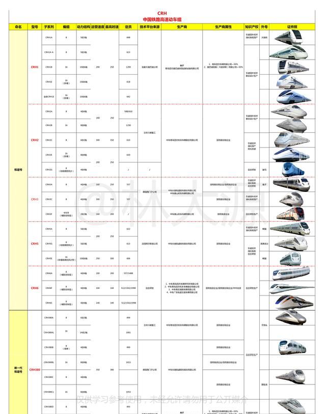 高铁动车和谐号到底有什么区别图17