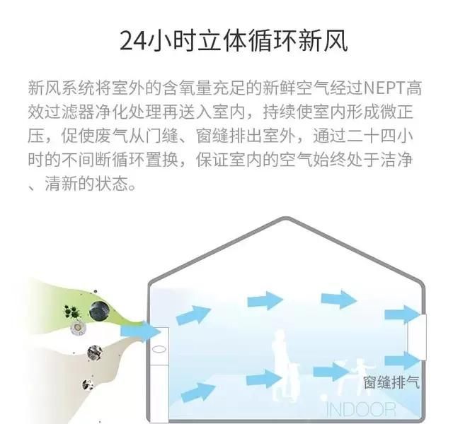 现在夏天晚上要开空调睡觉吗为什么图6