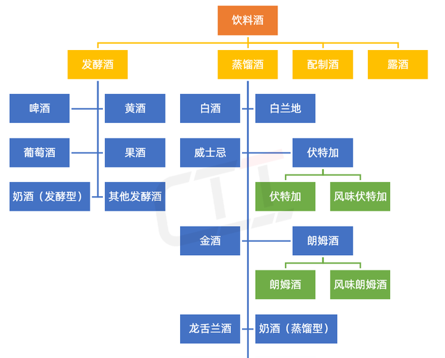 喝了这么多年的酒你真的了解酒吗图1