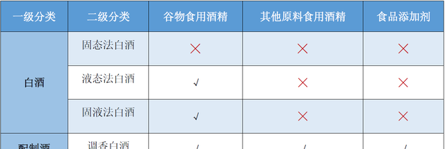 喝了这么多年的酒你真的了解酒吗图4